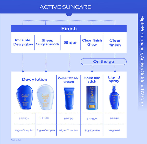 Ultra Sun Protector Lotion Mineral SPF 50+