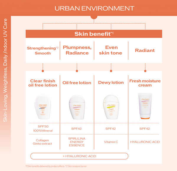 Urban Environment Fresh-Moisture Sunscreen SPF 42
