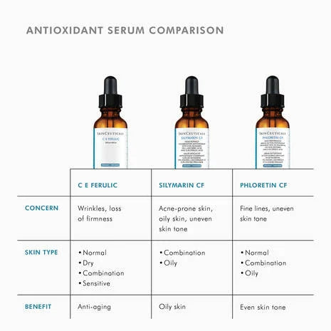 C E Ferulic with 15% l-ascorbic